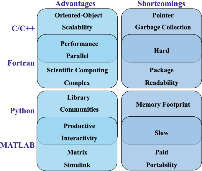 Julia Language in Computational Mechanics: A New Competitor 