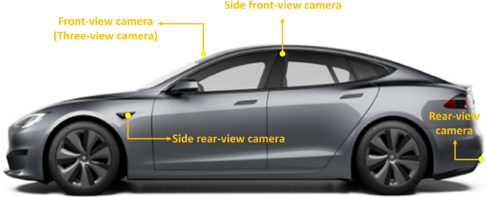 On The Application Of Cameras Used In Autonomous Vehicles Springerlink