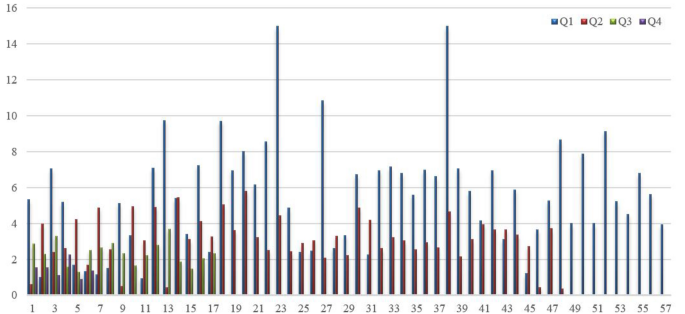 literature review of data envelopment analysis figure 11