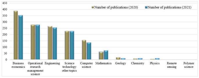 literature review of data envelopment analysis figure 12