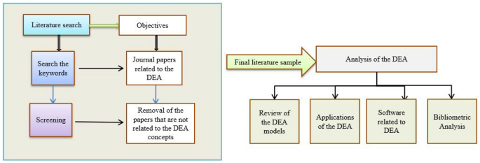 literature review of data envelopment analysis figure 3