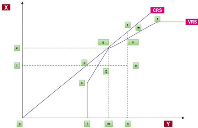 literature review of data envelopment analysis figure 4