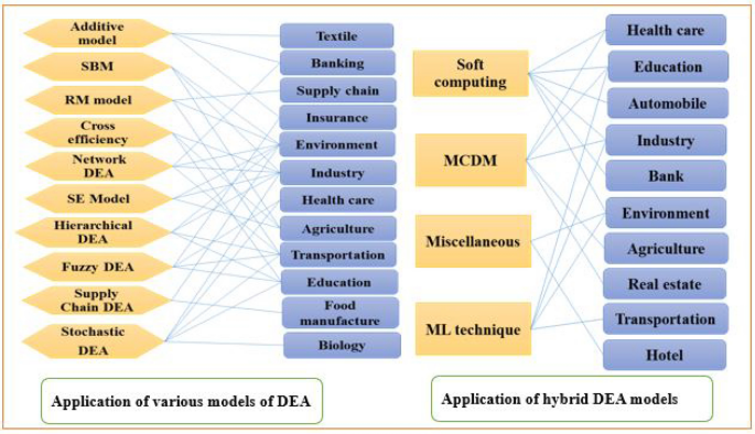 literature review of data envelopment analysis figure 8