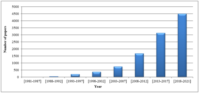 literature review of data envelopment analysis figure 9