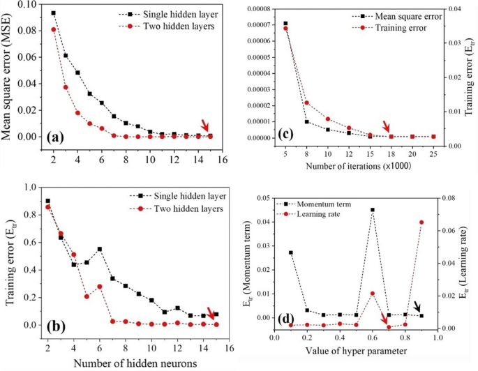 Overview: State-of-the-Art Machine Learning Algorithms per Discipline & per  Task, by Hucker Marius