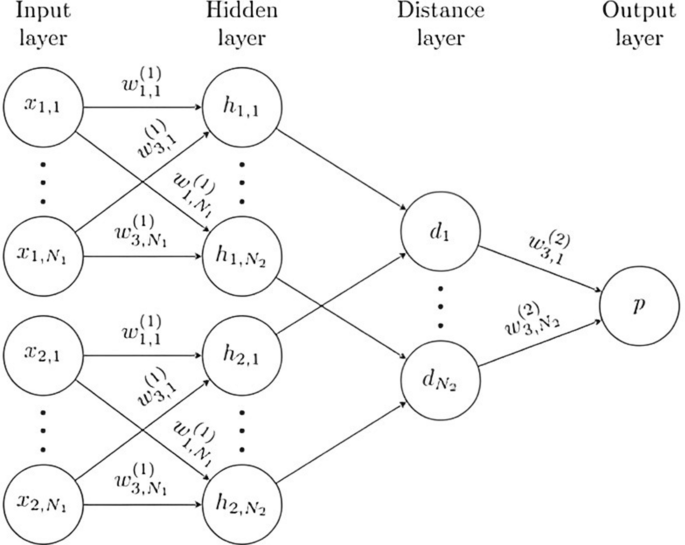 Overview: State-of-the-Art Machine Learning Algorithms per Discipline & per  Task, by Hucker Marius