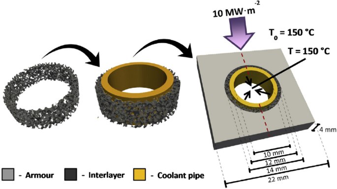 figure 15