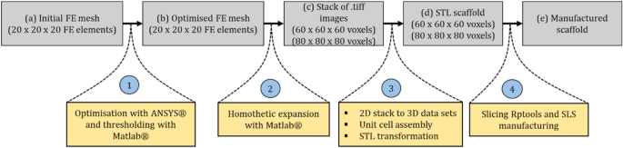 figure 36