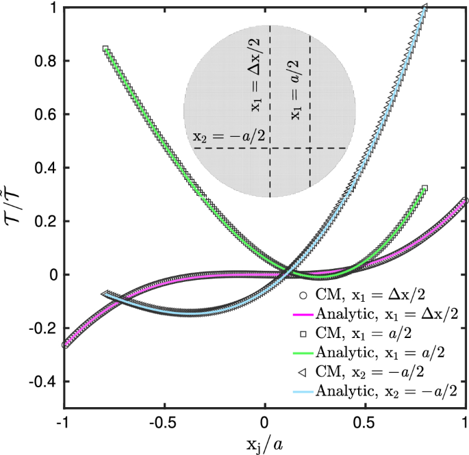 figure 35