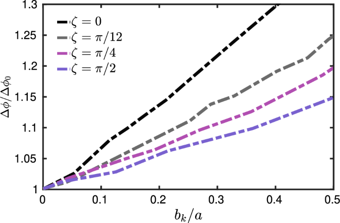 figure 41