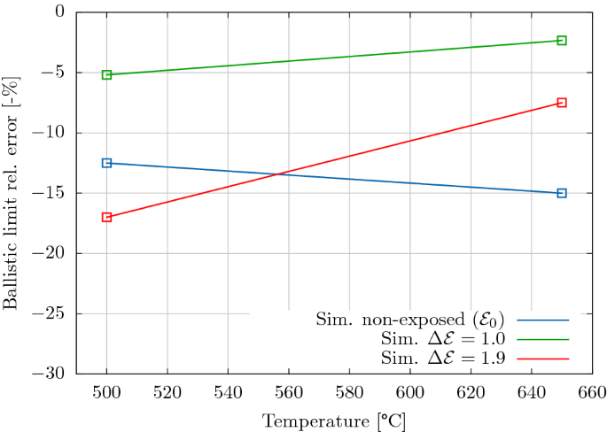 figure 24