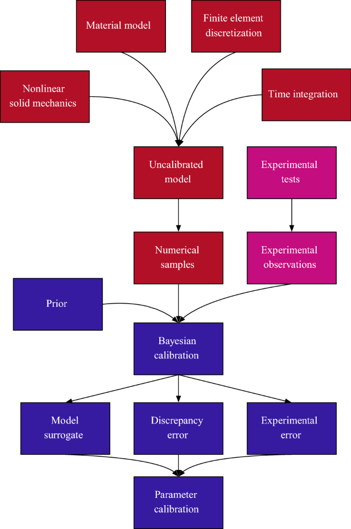 figure 25