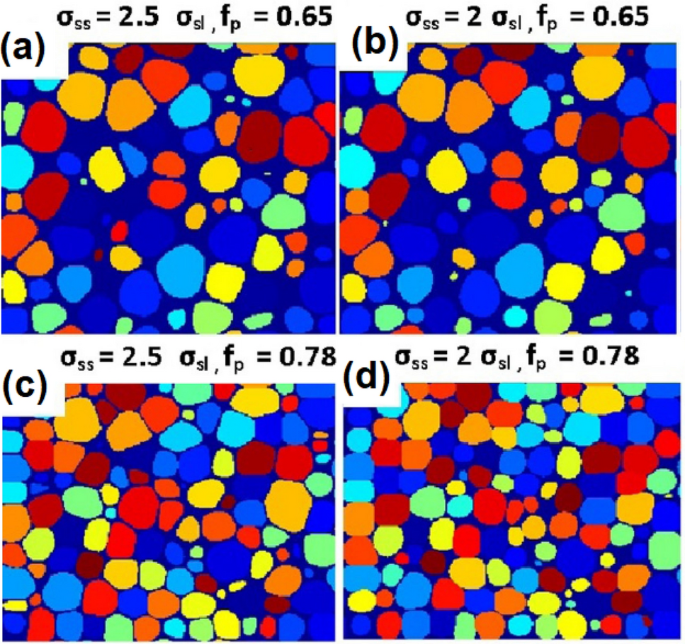 Modeling and Simulation of Sintering Process Across Scales