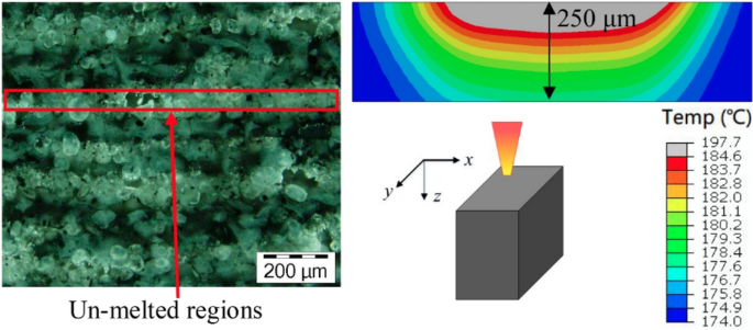 Modeling and Simulation of Sintering Process Across Scales