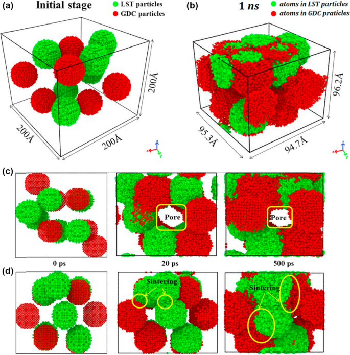 Modeling and Simulation of Sintering Process Across Scales