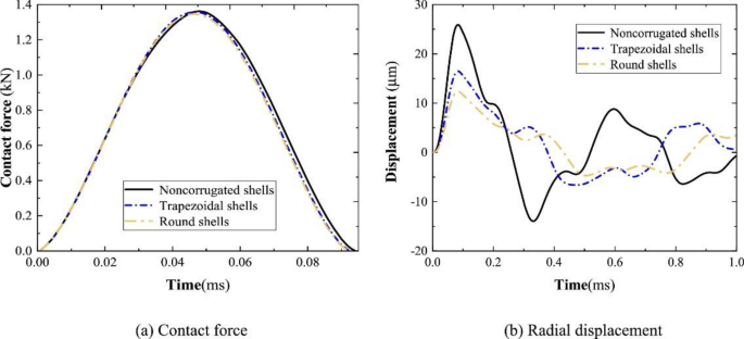 figure 109