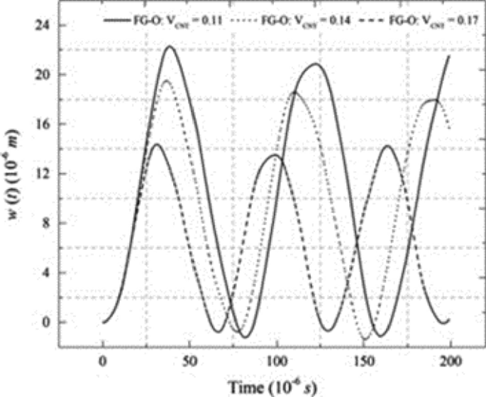 figure 111