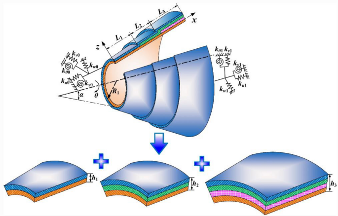 figure 22