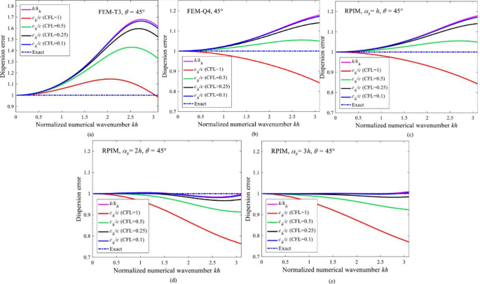 figure 24