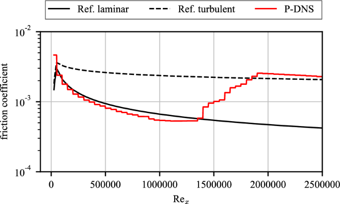 figure 25