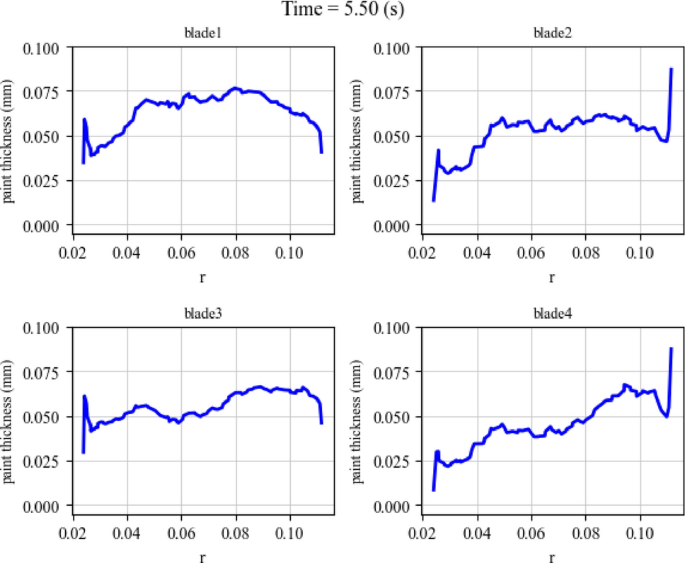 figure 36