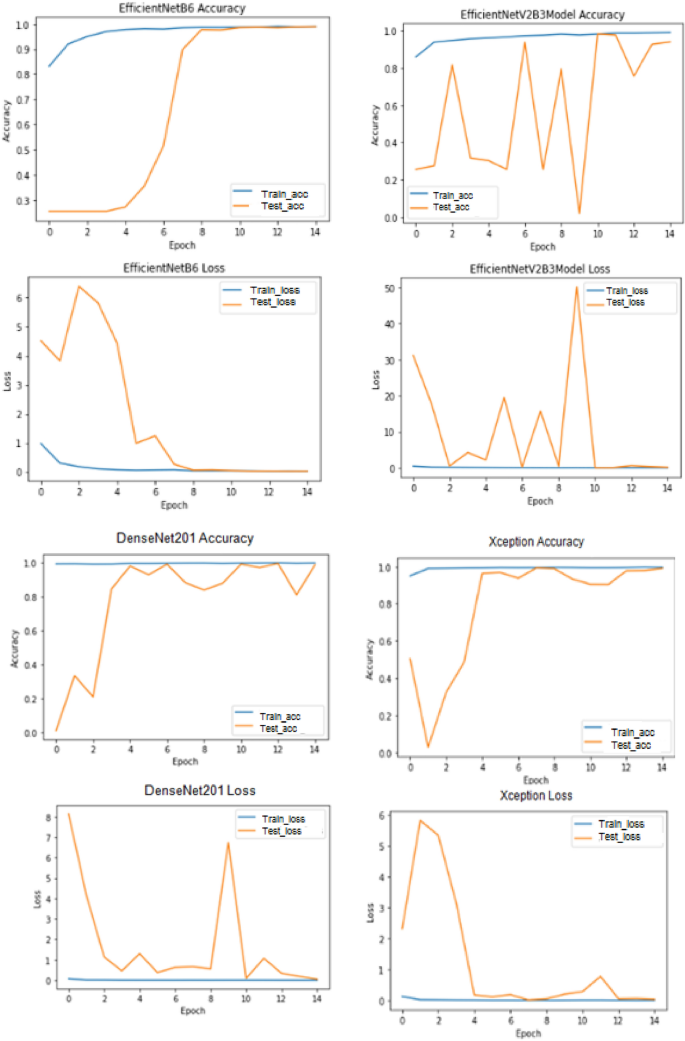 figure 18