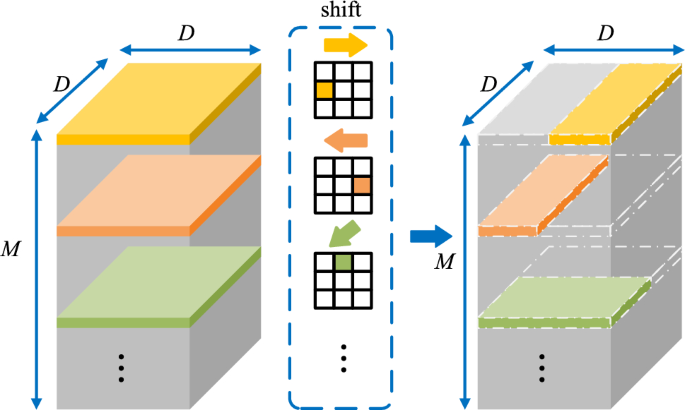 figure 17