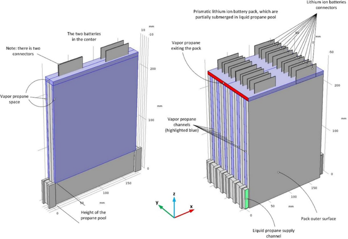 figure 47