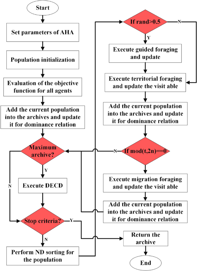 figure 22