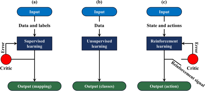 Intelligent Computational Methods for Damage Detection of 