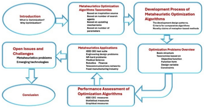 methods of solving research problems figure 2