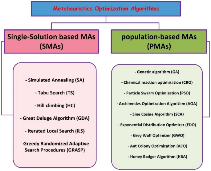 methods of solving research problems figure 4