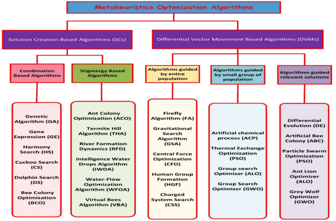 methods of solving research problems figure 5