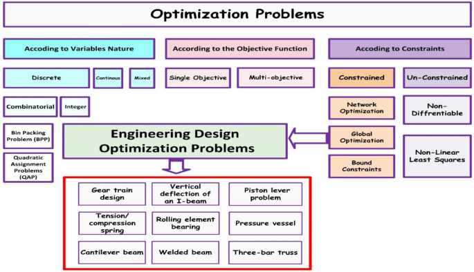 methods of solving research problems figure 8