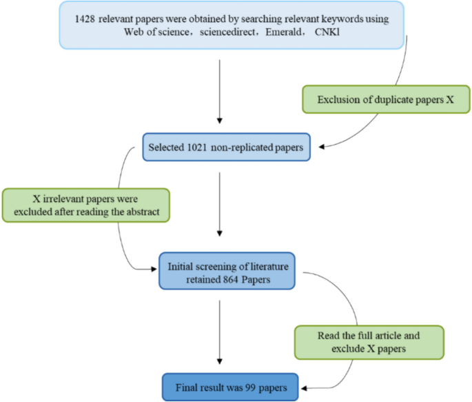 Biomechanical Properties of the Large Intestine | Archives of ...