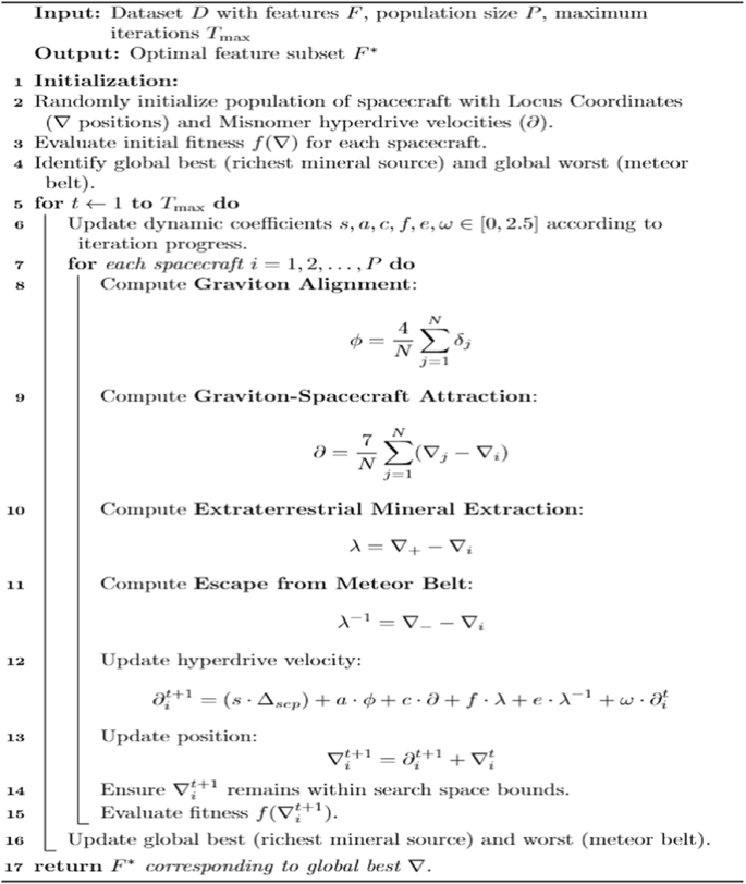 A Comprehensive Study of Enhanced Computational Approaches for Breast ...