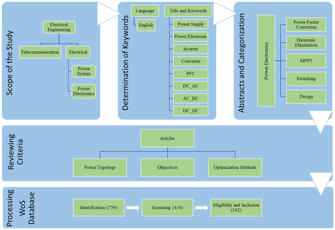 Optimization Program Electronics Engineering A Survey on Optimization Methods used in Power Electronics | Archives ...