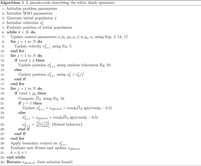 White Shark Optimizer and its Applications: A Systematic Review ...
