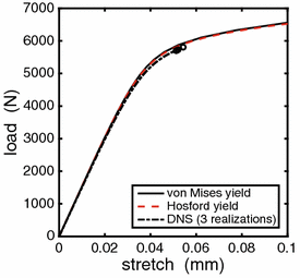 figure 27