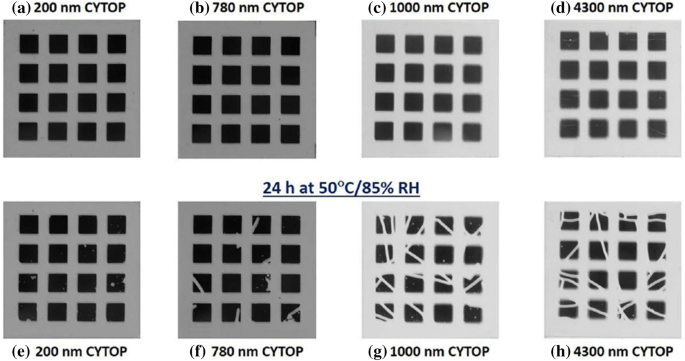 Review Of Organic Inorganic Thin Film Encapsulation By Atomic Layer Deposition For A Flexible Oled Display Springerlink Review Of Organic Inorganic Thin Film Encapsulation By Atomic Layer Deposition For A Flexible Oled Display Springerlink