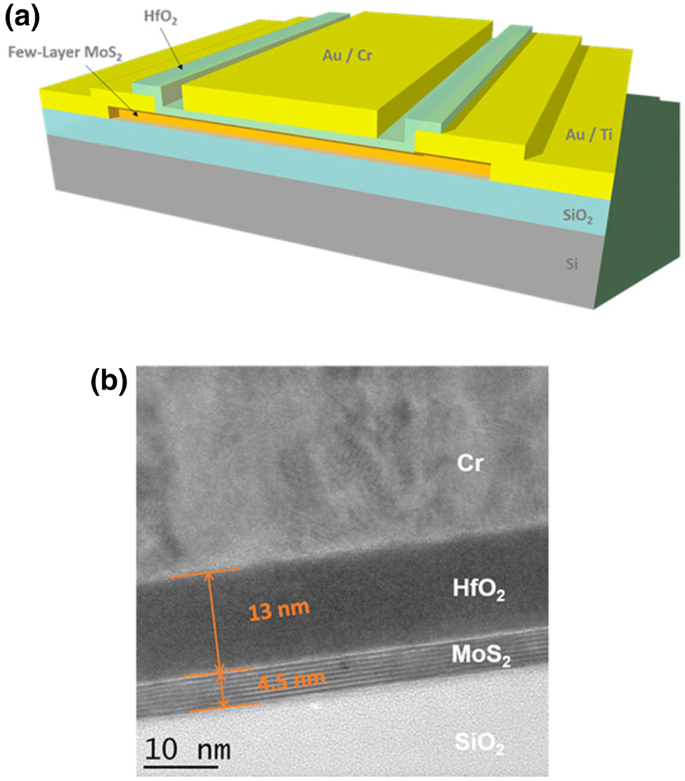 figure 10