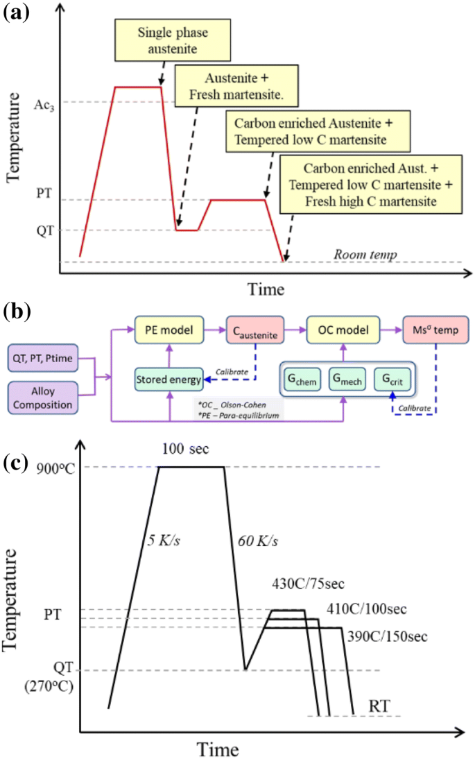 dmr programming flowchart dmr programming flowchart