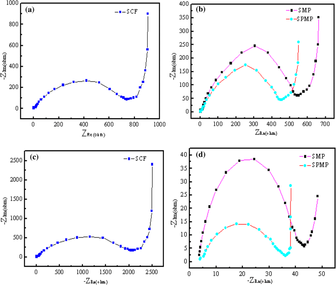 Multilayer Porous Three Dimensional Pm Composite Unbonded Paper Fiber Improves Electrochemical Properties Of Nano Si Springerlink