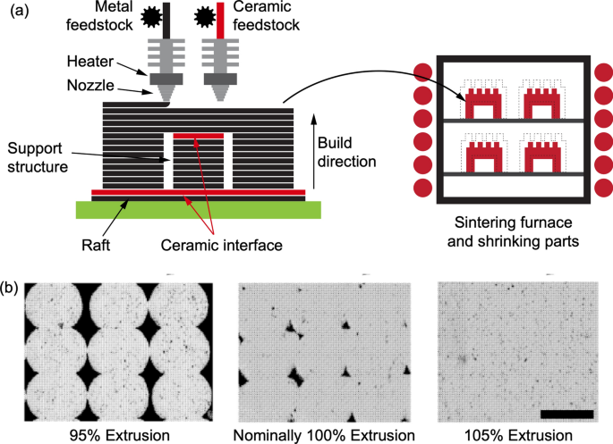 Metal Manufacturing, Feedstock