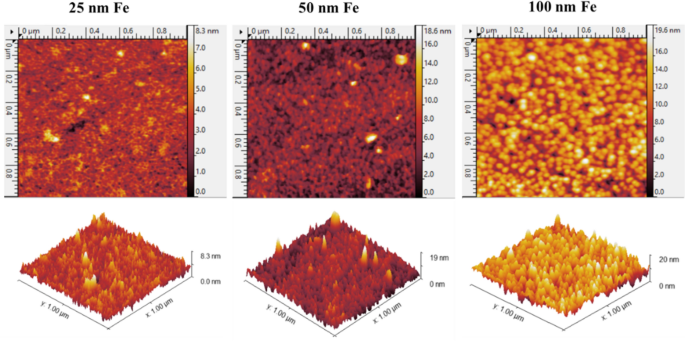 Tap300Al-G AFM probes used in a recent study. - news