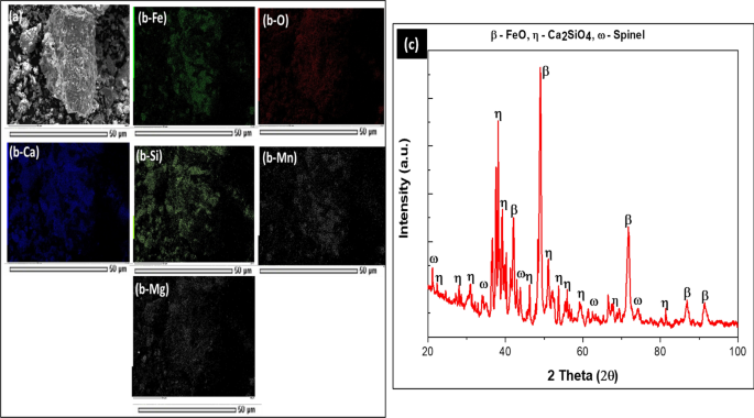 Synthesis Of Value Added Ferrous Material From Electric Arc Furnace Eaf Slag And Spent Coffee Grounds Springerlink