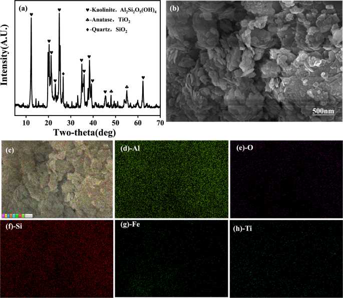 Recovery of Rare Earth from Sedimentary Rare Earth Ore Using an ...