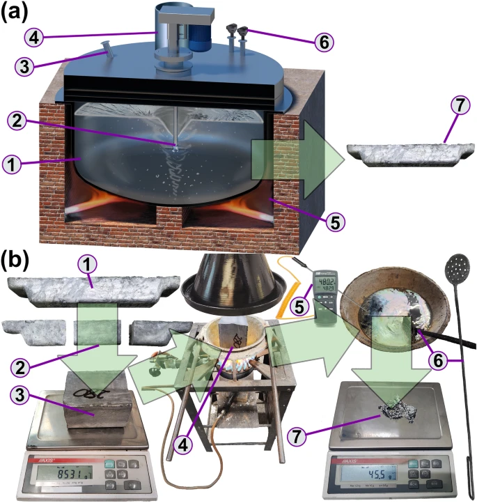 The Influence of Lead Refining Method on the Dross Content in the Metal