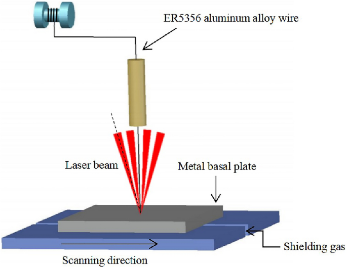 Evaluation of the Microstructure and Mechanical Properties of Al-Mg ...