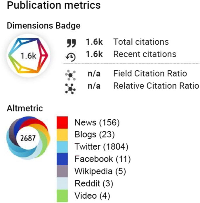 Most Notable 100 Articles Of Covid 19 An Altmetric Study Based On Bibliometric Analysis Springerlink Most Notable 100 Articles Of Covid 19 An Altmetric Study Based On Bibliometric Analysis Springerlink